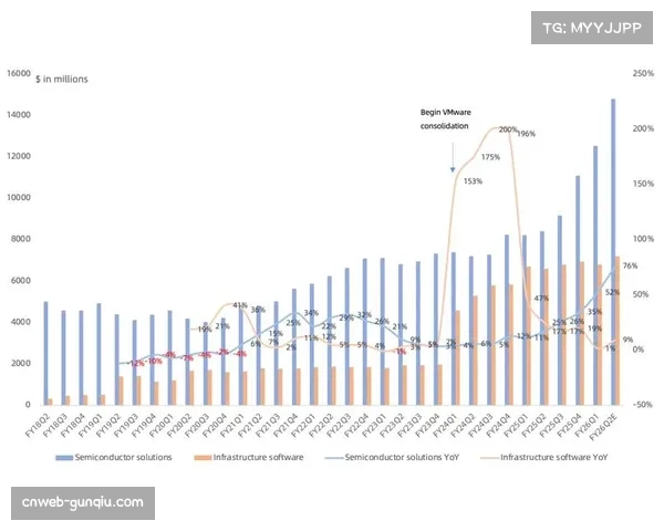 财报显示，意甲整体营收连续三年增长，转播收入占比下降